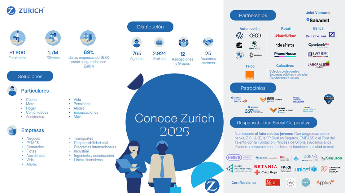 4 números clave sobre Zurich Seguros